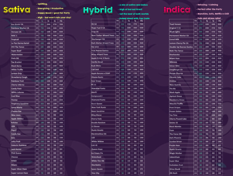 menu phuket cannabis dispensary october 2025