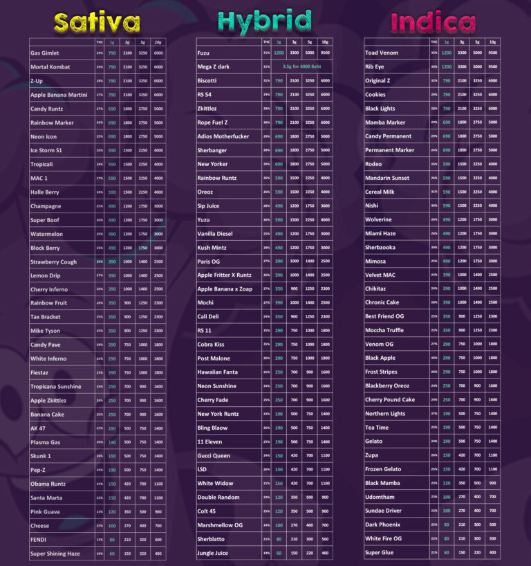 Phuket Cannabis - Premium Quality Weed Shop in Patong 3 menu phuket cannabis november 2025