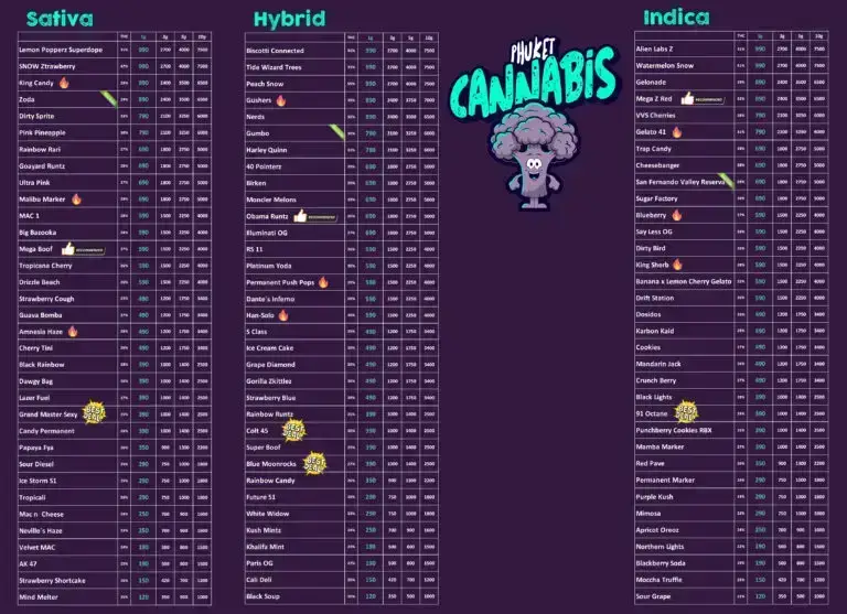 weed menu phuket cannabis january 2026